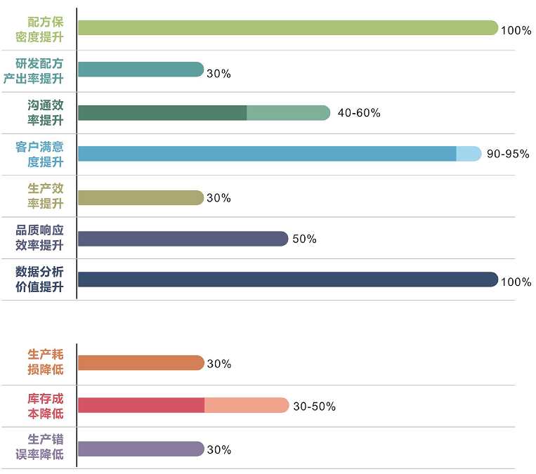 優(yōu)秀的材料工程師，都在跟這個(gè)新朋友打交道！